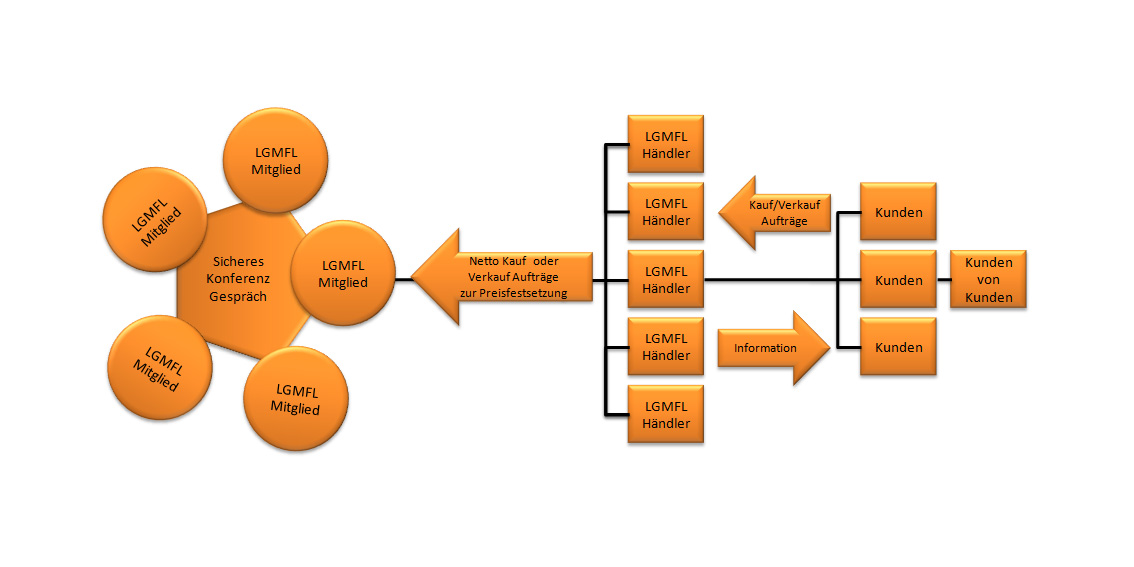 Gold Fixing LBMA Gold Fixing